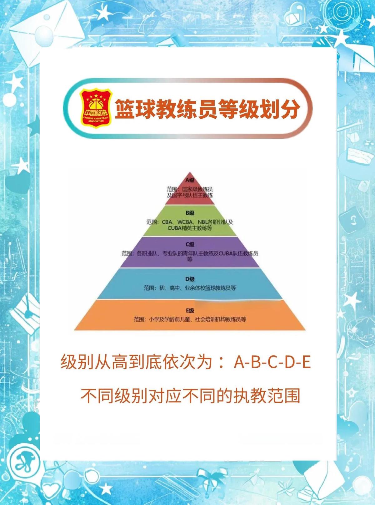 为什么篮球教练要不断改进训练方法_0